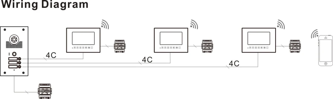 Stainless Steel Outdoor Panel with WiFi Connection 4 Wires Video Door Phone