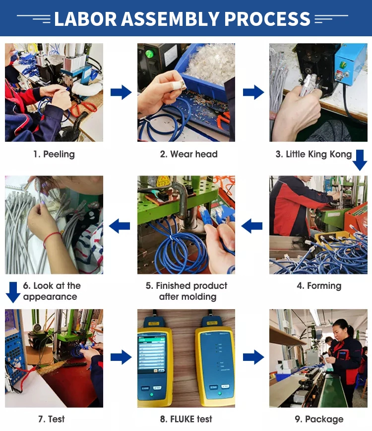 Flat Ethernet Cable - Cat7 RJ45 Patch Cord with SSTP Shielding