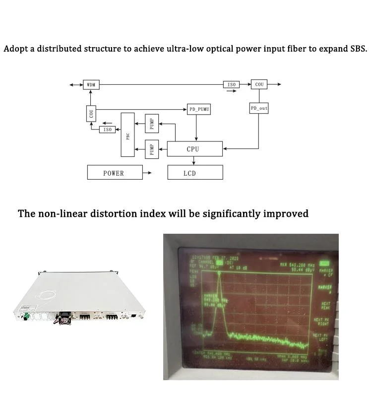 Fullwell Fwma-1550 Series Raman Fiber Amplifier