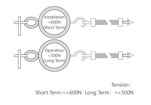 Optical Wire Cable FTTH Drop Cable GJYXFCH Ethernet Cable Fiber Termination Types