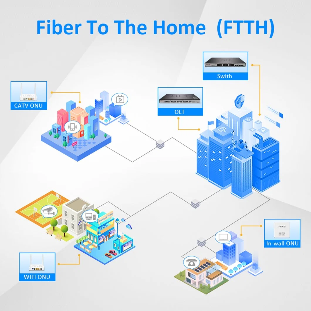 Low Price Hsgq OEM ODM 1ge RJ45 Mini FTTH Ont Modem as Hg8010h Eg8010h Hg8546m Fiber Optic ONU Gpon Epon G/Epon Xpon ONU