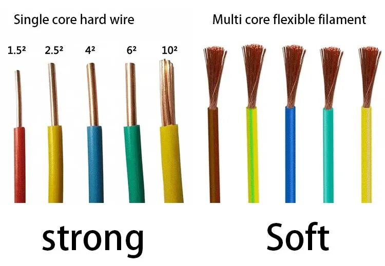 Hot 1.5mm 2.5mm 4mm 6mm 10mm Single Core Copper PVC House Wiring Electrical Cable and Wire