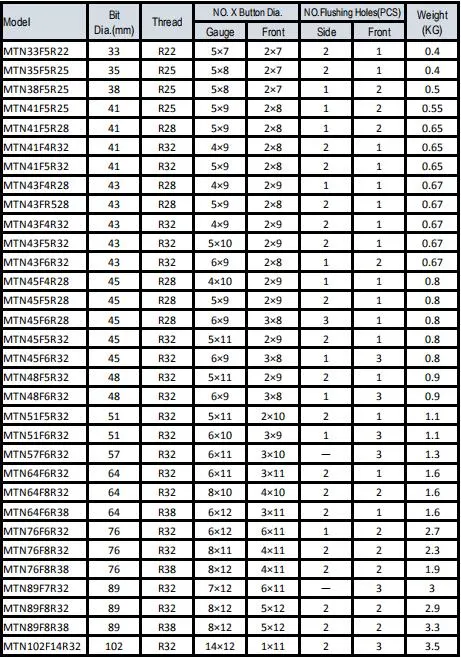 API Standard 57mm R32 Waveform Thread Drill Button Bits for Stone Drilling