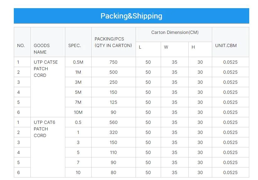 Patch Cord Cable Fluke Test Cat5 Cat5e CAT6 CAT6A with RJ45 for Internet Link