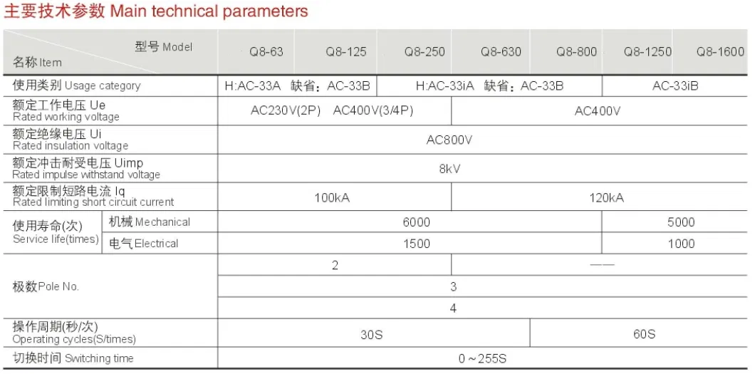 2 Sections Automatic Change Over Switch (Q8-1250IIA/4P)