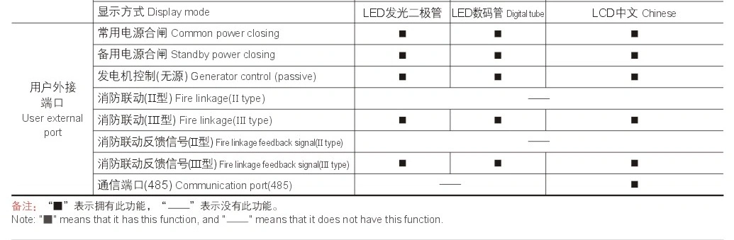 2 Sections Automatic Change Over Switch (Q8-1250IIA/4P)