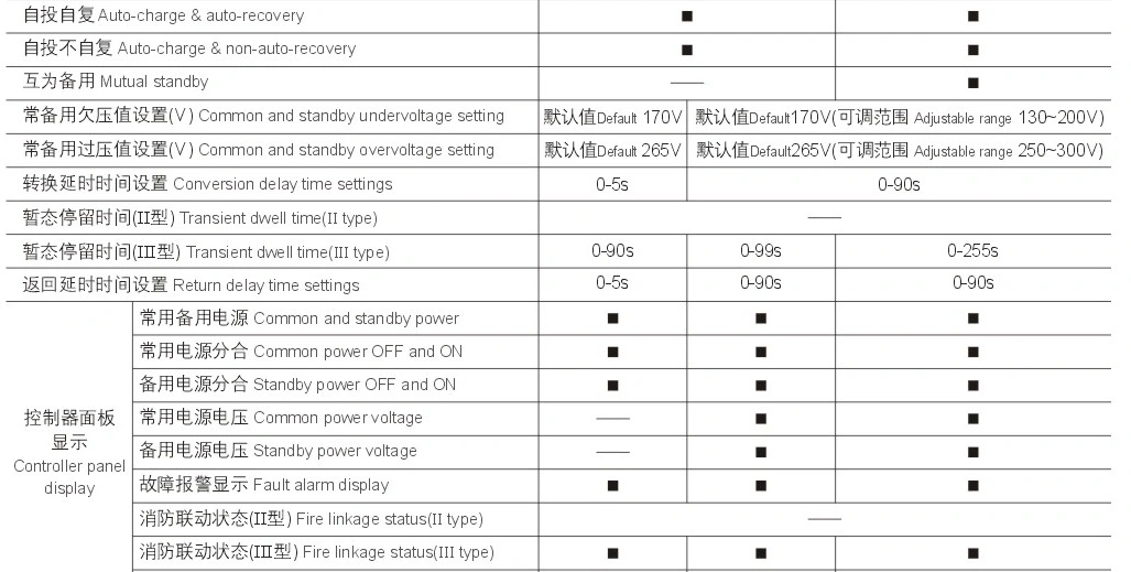 2 Sections Automatic Change Over Switch (Q8-1250IIA/4P)