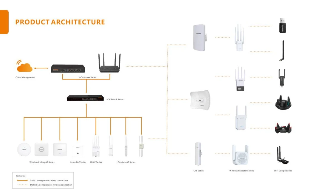 Comfast 2.4GHz 300Mbps CF-Wr304s V2 Mt7628kn WiFi Range Extender Amplifier Repeater