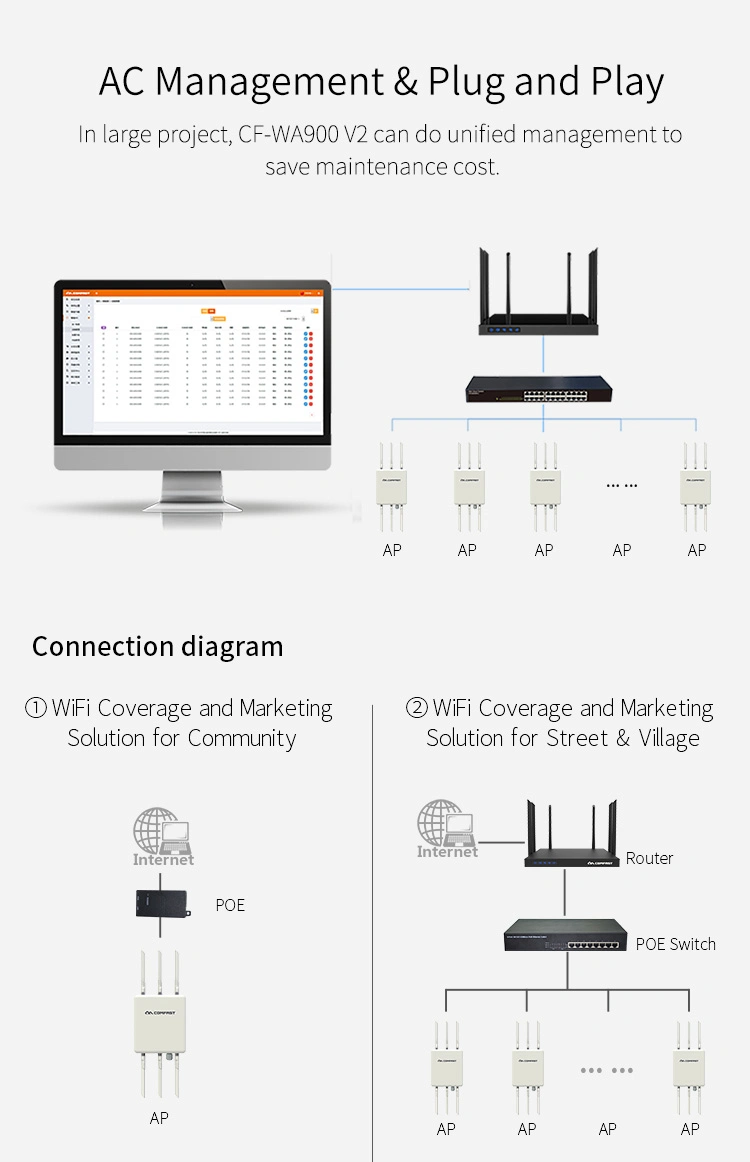 CF-Wa900 V2 OEM 1750Mbps Dual Band 2.4G 5.8g Outdoor CPE Access Point Router WiFi Signal Hotspot Amplifier Wireless Ap