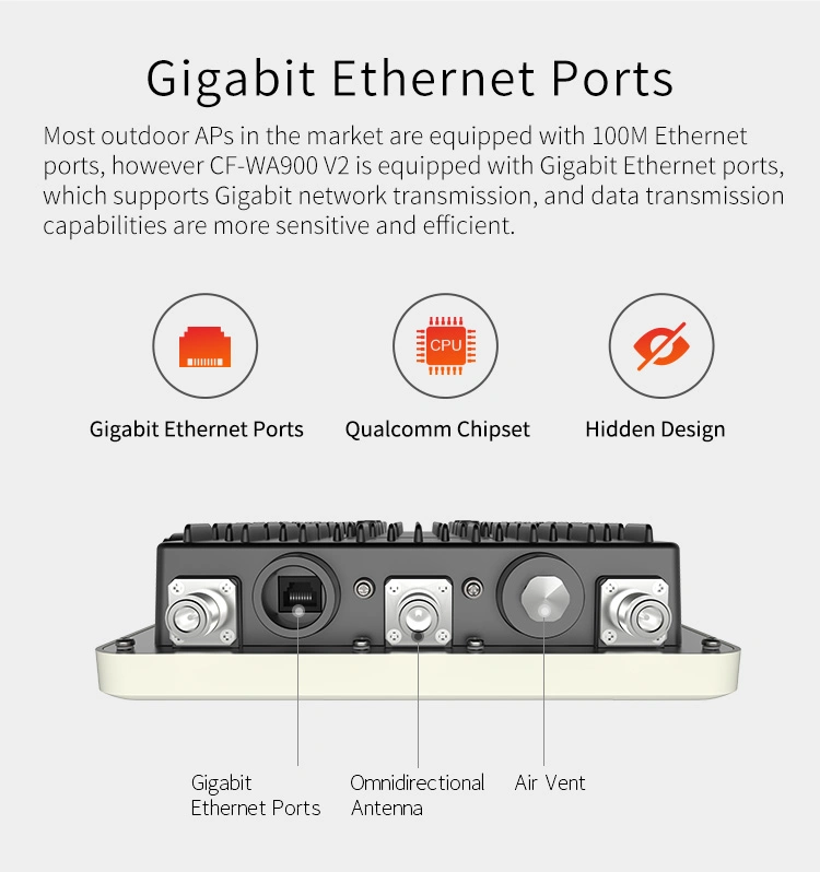 CF-Wa900 V2 OEM 1750Mbps Dual Band 2.4G 5.8g Outdoor CPE Access Point Router WiFi Signal Hotspot Amplifier Wireless Ap