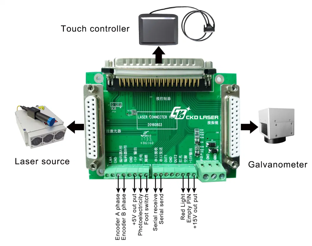 Single Chip Microcomputer System Touch Display Panel for Fly Online Laser Marking