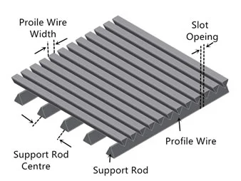 Good Quality 100 Microns Stainless Steel Wedge Wire