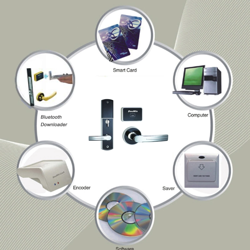 Intelligent Hotel Lock with Management System Hotel Card Door Lock