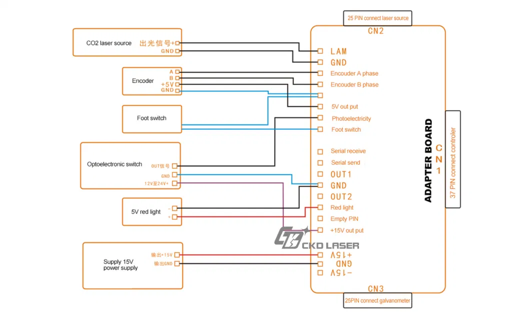 Single Chip Microcomputer System Touch Display Panel for Fly Online Laser Marking