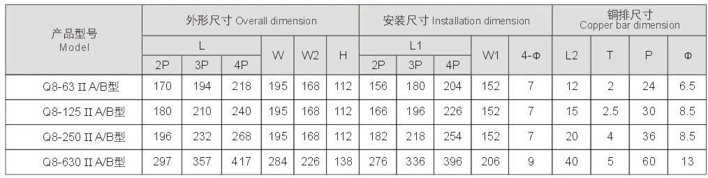 2 Sections Automatic Change Over Switch (Q8-1250IIA/4P)