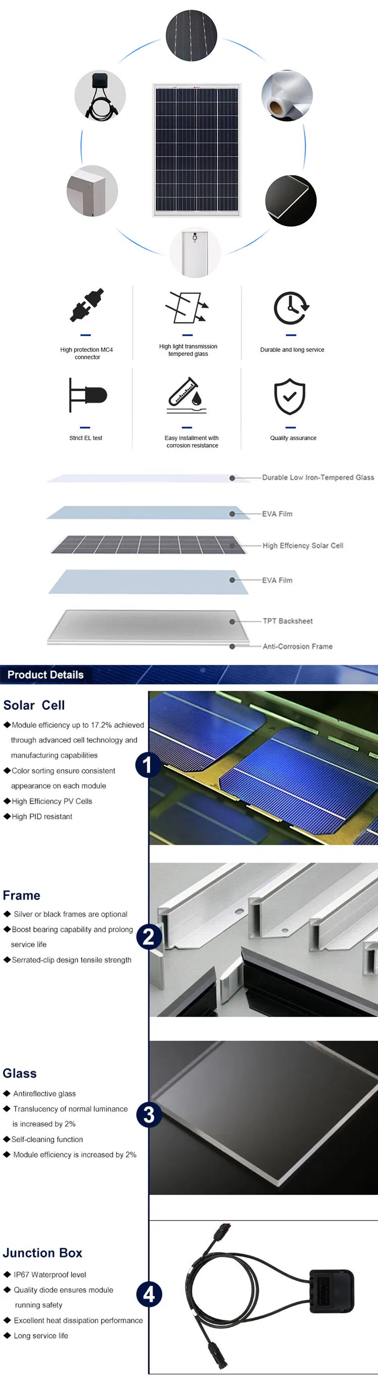 Trina 585W 590W with IP 68 Rated Junction Box Solar Panel