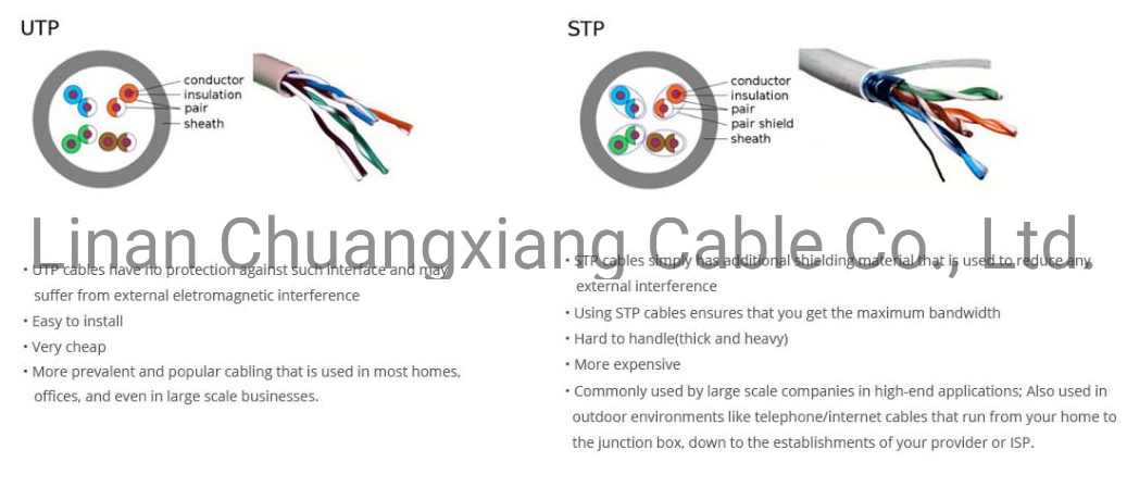 LAN Cable UTP Cat5e Cable Solid Copper Wire Standard Fluke Test with Patch Cord RJ45 Cable Network Cable Communication Cable