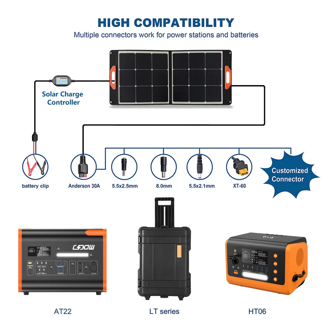 Flexible 100W Foldable Portable Solar Panel with Charger Connector