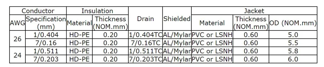 OEM Free Sample RJ45 Indoor Network Cable Communication Computer Cable Use FTP Cat5e Cable Ethernet LAN Cable Copper Wire