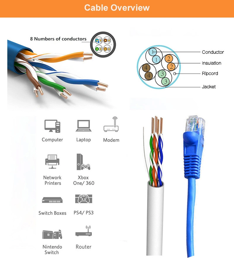 LAN Cable UTP Cat5e Cable Ethernet Patch Cord Data Cable RJ45 Connectors for Computer Communication Cable Data Cable Copper Wire/CCA