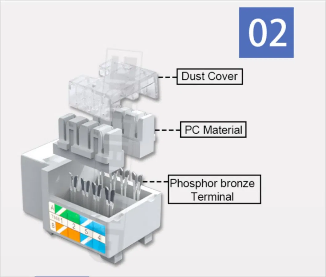 Gcabling Cat5 Keystone Jack Ethernet Keystone Jack Keystone Jack Patch Panel