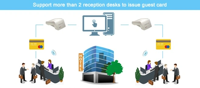 Intelligent Hotel Lock with Management System Hotel Card Door Lock