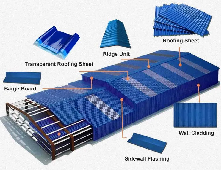 UPVC ASA Corrugated Trapezoidal Roof Panel for Industrial Use