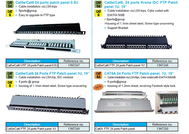 CAT6A FTP Patch Panel (WD6A-012)