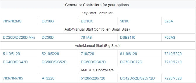 Hot Promotion PC Connection Genset Control Panel DC62dr More Options