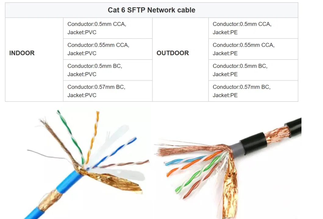 High Speed 8 Cores 4 Pairs Cable Cat5e CAT6 CAT6A Cat7 Cat8 RJ45 Network LAN Cable Ethernet Cable