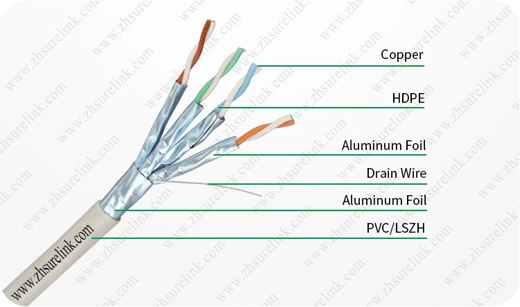 Customized 4pair 23AWG 550MHz Double Screen Network Internet Cable RJ45 Cable Fftp CAT6A Cat7