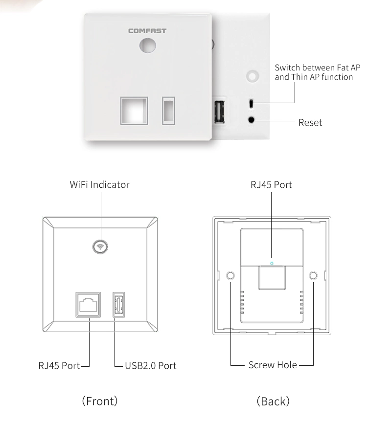 Comfast 86 Panel 300Mbps Qualcomm Chip Rj11+ RJ45 Port in-Wall Wireless Ap OEM/ODM