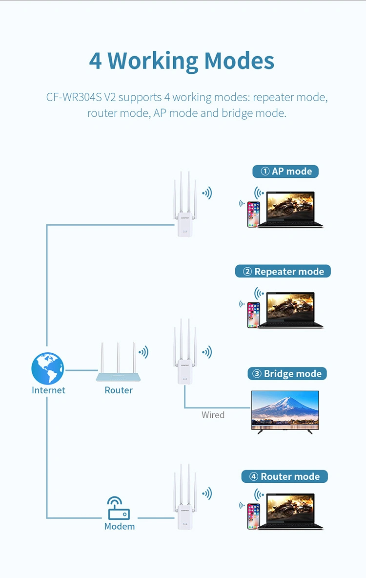 Comfast 2.4GHz 300Mbps CF-Wr304s V2 Mt7628kn WiFi Range Extender Amplifier Repeater