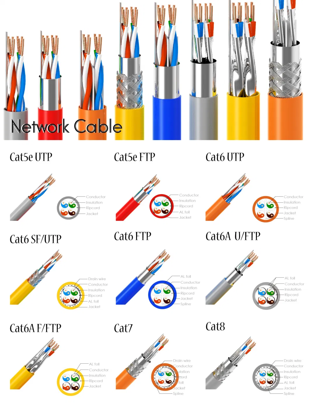 Networking RJ45 CAT6 Cu CCA PVC Round Network Patch Cord Wire