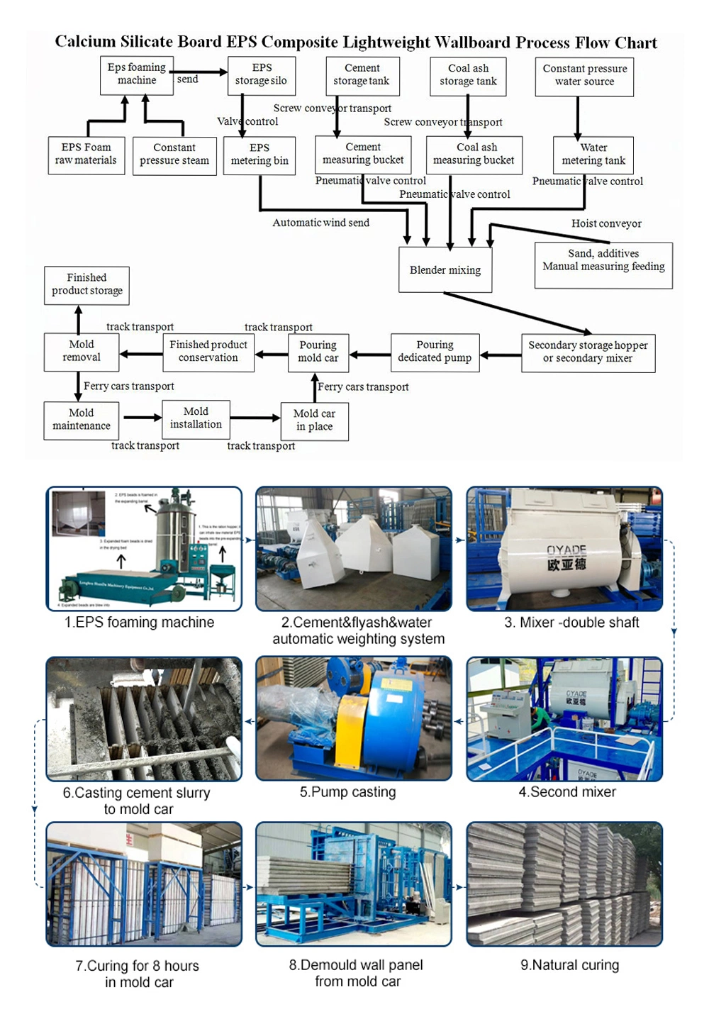 Oyd Construction Materials Installation Machine Trapezoidal Sheet Roof Machine Wall Panel