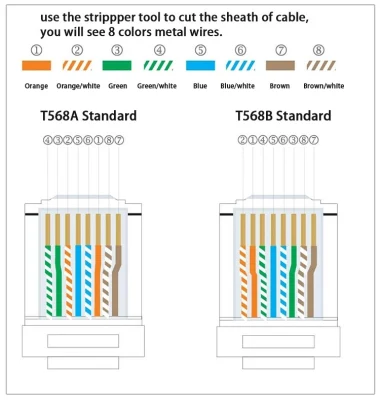 Presa Keystone RJ45 a 90 gradi senza utensili Cat7 STP