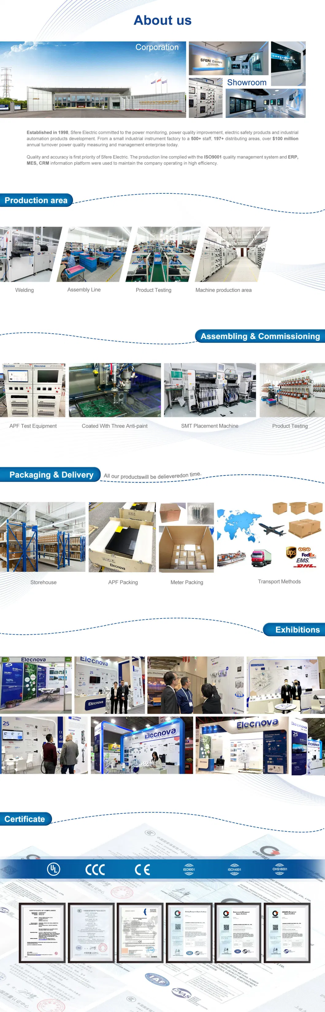 DIN Rail Multi Channel Energy Meter RJ45 for Power Monitoring