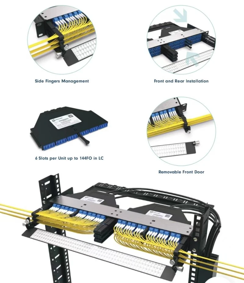 Simplified Design MPO/MTP Patch Panel for LAN, Voice, Radio, and Television: High-Density 1u Solution with 144 Fiber Optic Connections