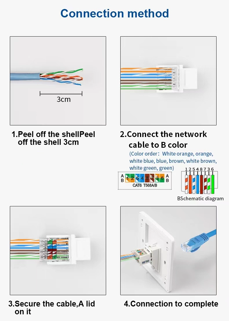 Hot Sale Toolless Female Jack UTP CAT6 RJ45 Keystone Jack