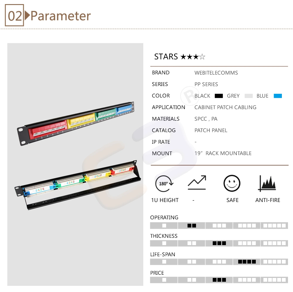 1u 19 Inch, 4 X Color Jacks Panel, Network 24 Ports UTP Cat5e Patch Panel