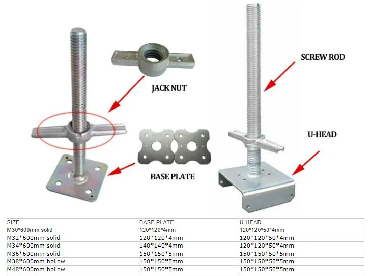 Construction Steel System Modular Scaffolding Leveling Base Jack Wing Nut/Collar/Spindle Nut