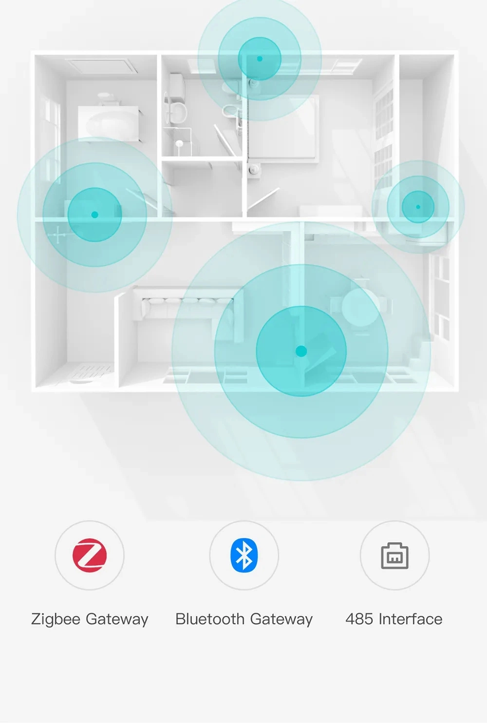 Zigbee Gateway Smart Home 10 Inch Control Panel Wall Switch