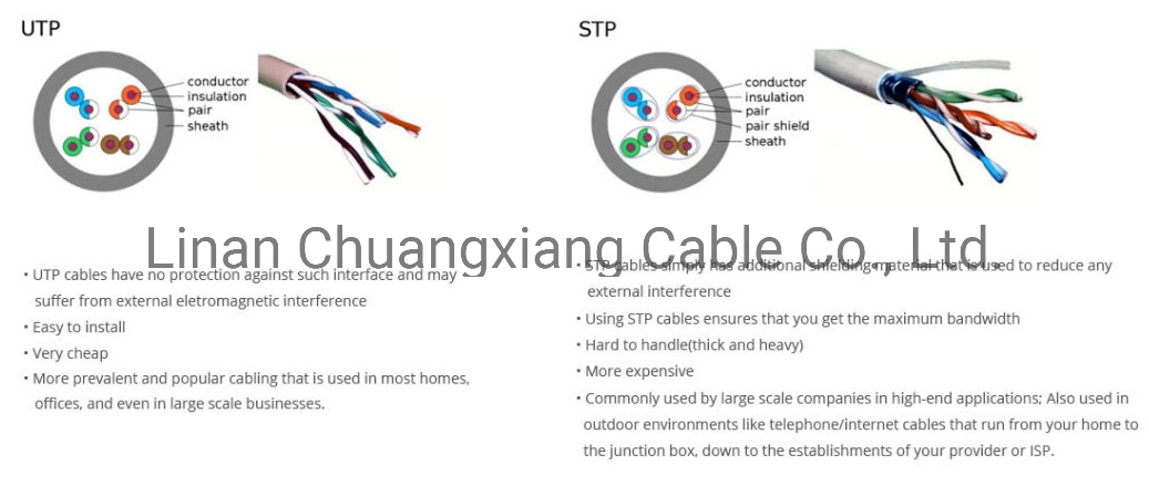 LAN Cable CPR Approved UTP CAT6 Data Cable Computer Cable Copper Wire with Patch Cord RJ45/48 Network Cable