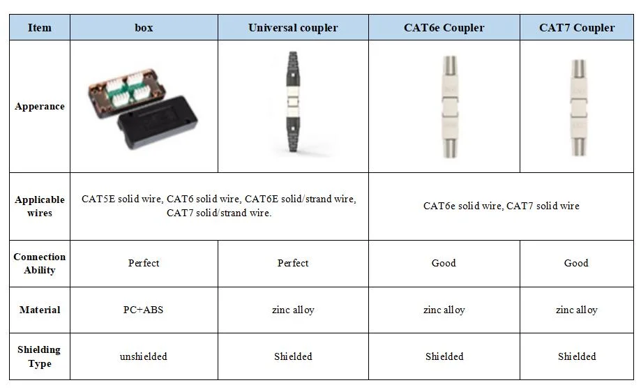 CAT6 Cable Coupler Extender RJ45 Fully Shielded Module Plug Connector