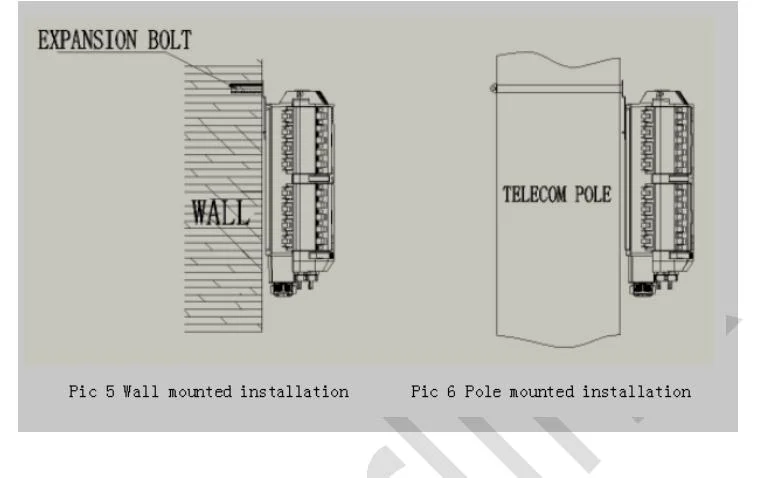 Special Design Indoor/Outdoor 24 Ports Fiber Optic Distribution Nap Box IP65 for FTTX