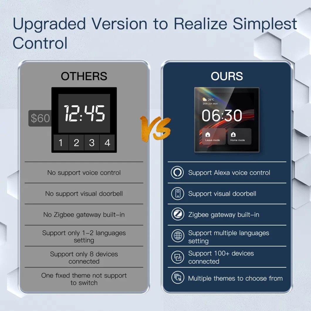 Smart Home Control Panel Alexa Built-in New Tuya Zigbee Gateway Included Moes Alexa