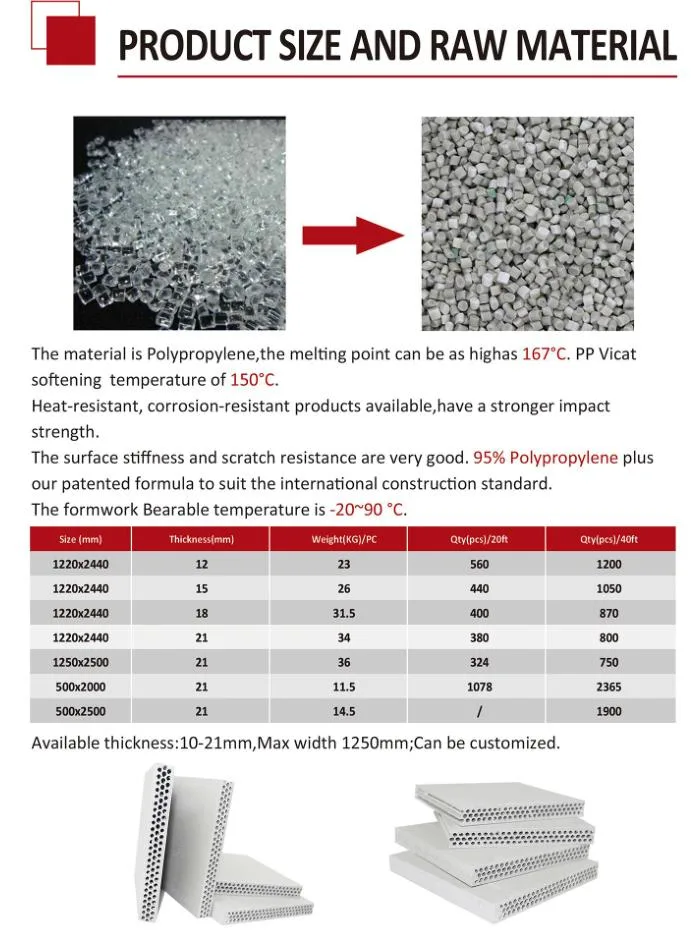 PP Hollow Plastic Formwork Polypropylene Plastic Panel for Concrete Formwork