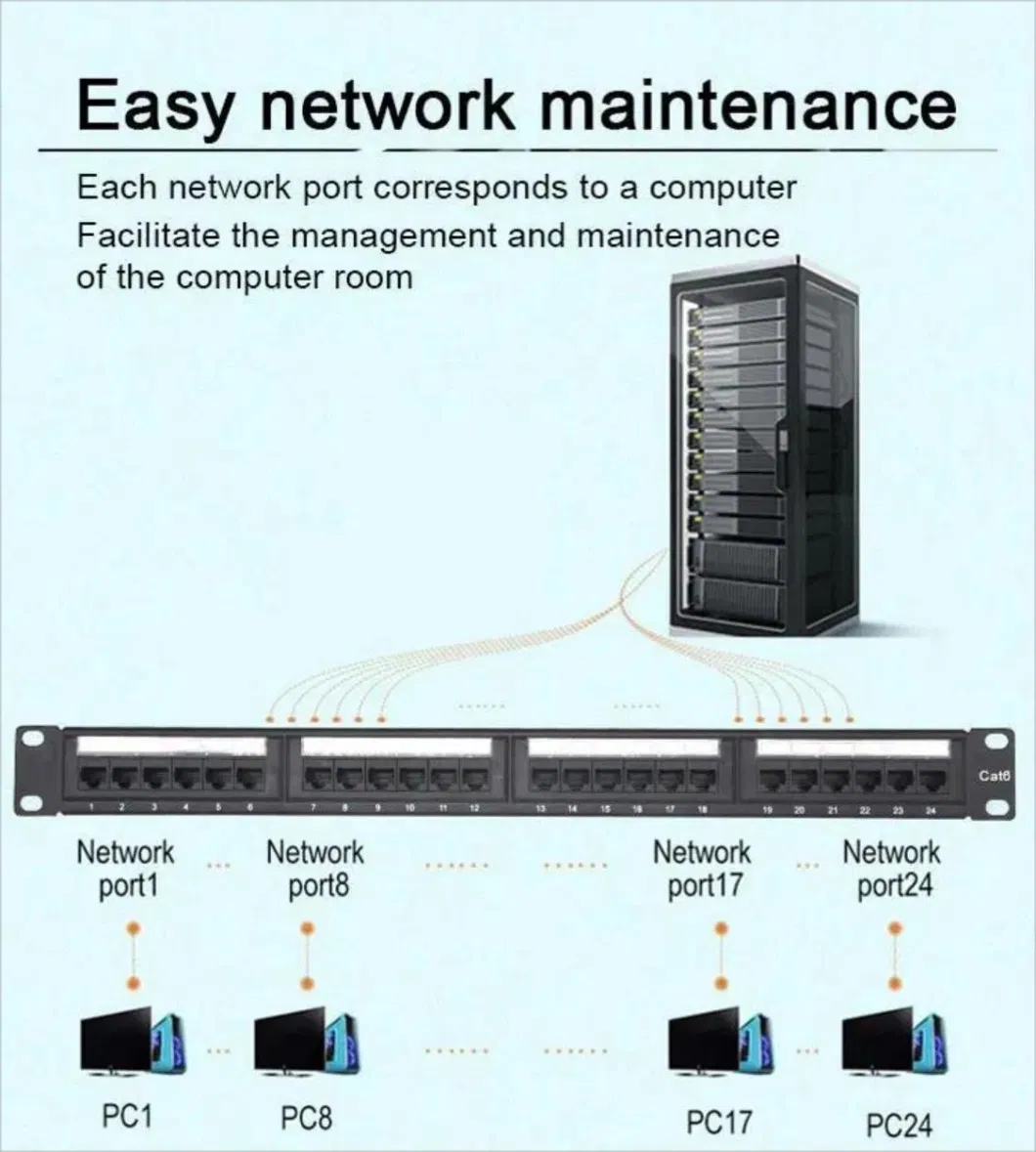 Gcabling 24 Port LAN 1u 19inch Rackmount RJ45 Cat5e CAT6 CAT6A Ethernet Network UTP Patch Panel