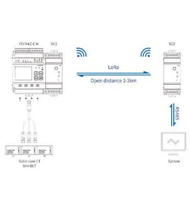 DIN Rail Multi Channel Energy Meter RJ45 for Power Monitoring