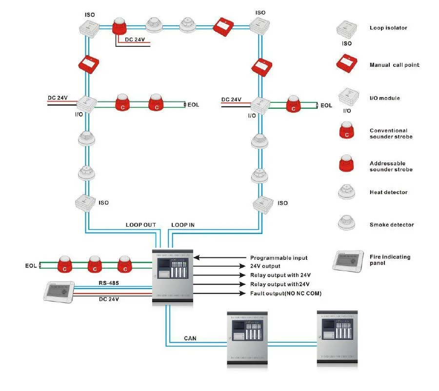 Lpcb One Loop Fire Alarm Control Panel